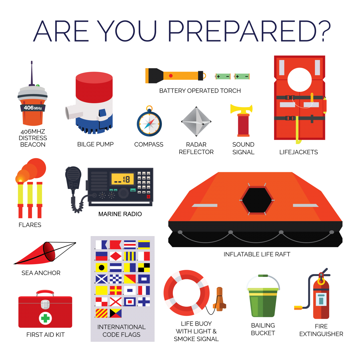 Poster showing a range of different safety equipment