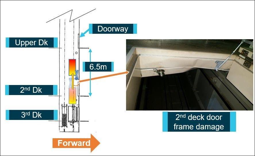 Accident location and damage to second deck elevator landing door frame. Source: Synergy Marine, Worksafe Victoria and Australian Transport Safety Bureau.