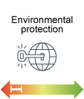 environmental protection