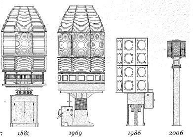 Figure 20. Evolution of Montague Island Lighthouse lens/lanterns (Searle, 2013, pg. 209)