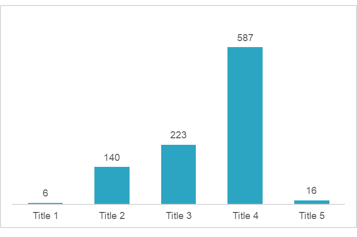 Figure 21 PSC MLC deficiencies by MLC title, 2021