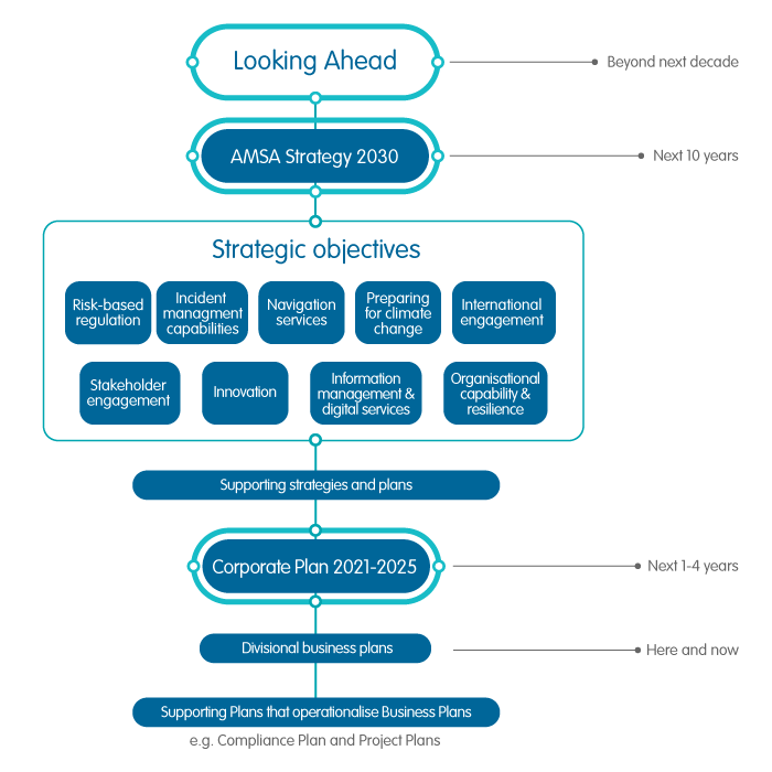 strategic framework