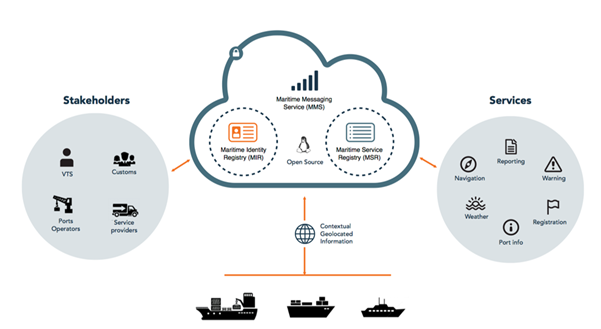 Infographic illustrating the operation of the MCP - explained in the following text.