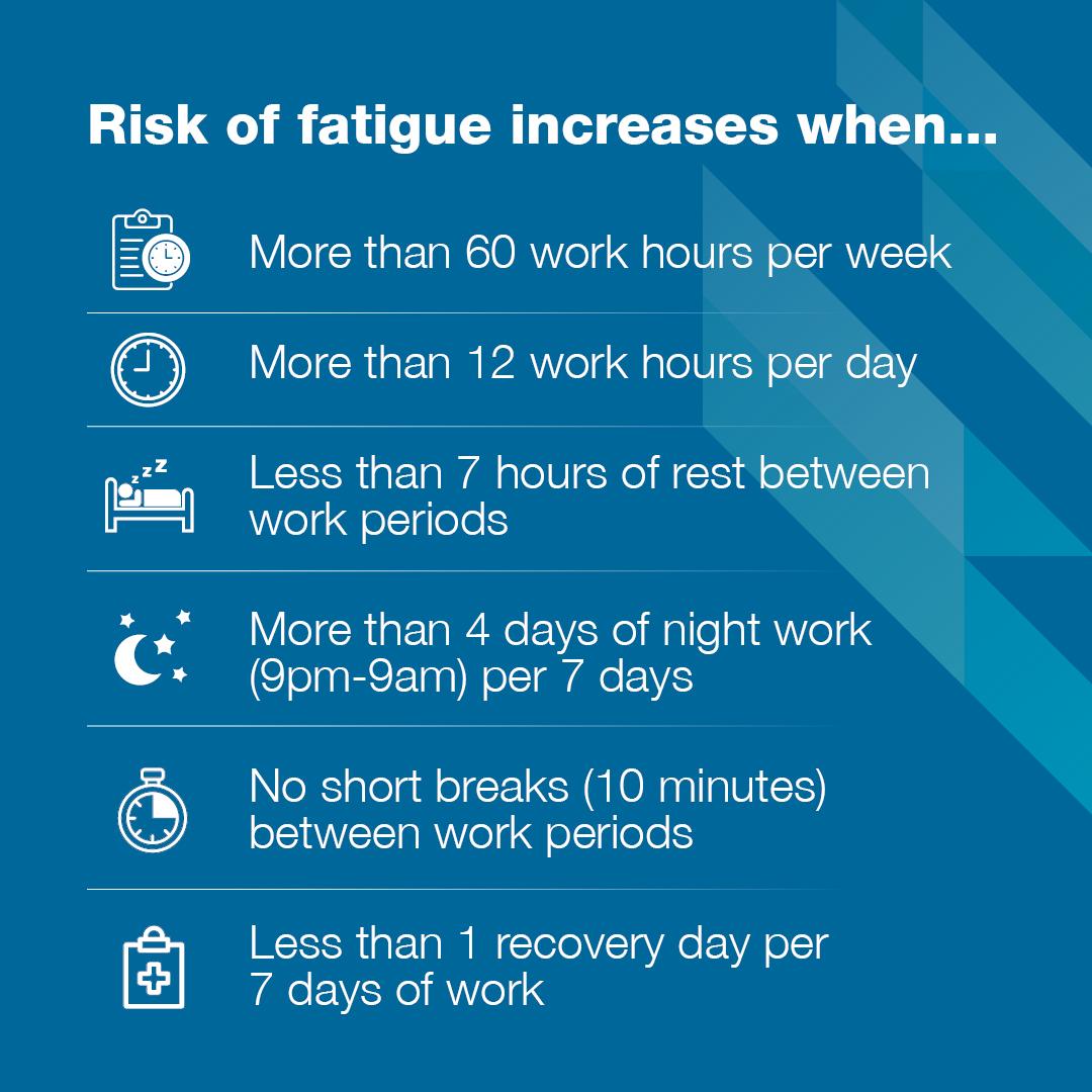 fatigue risk assessment and management tool