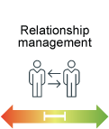 relationship management