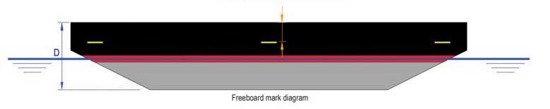 Unpowered barges guidance diagram