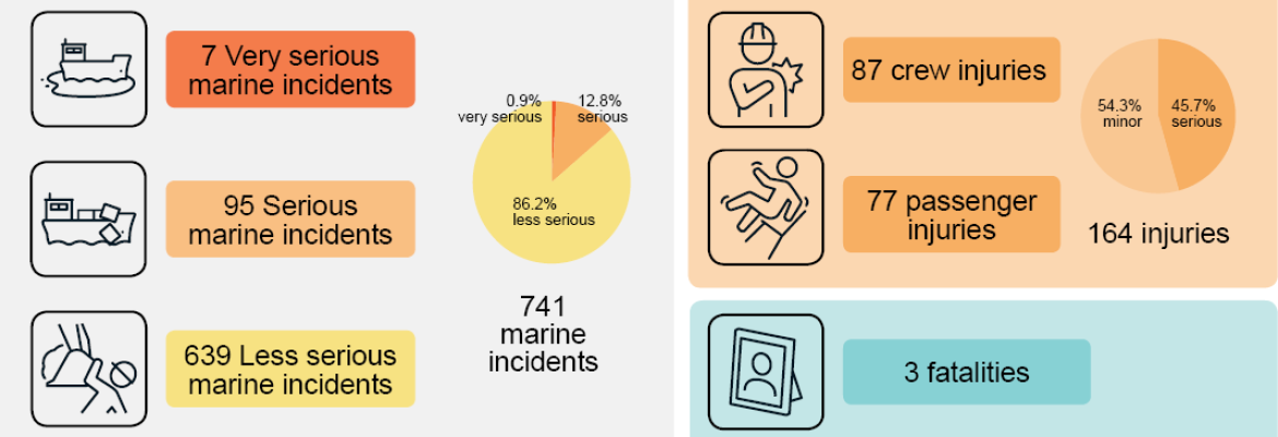 dcv incident stats