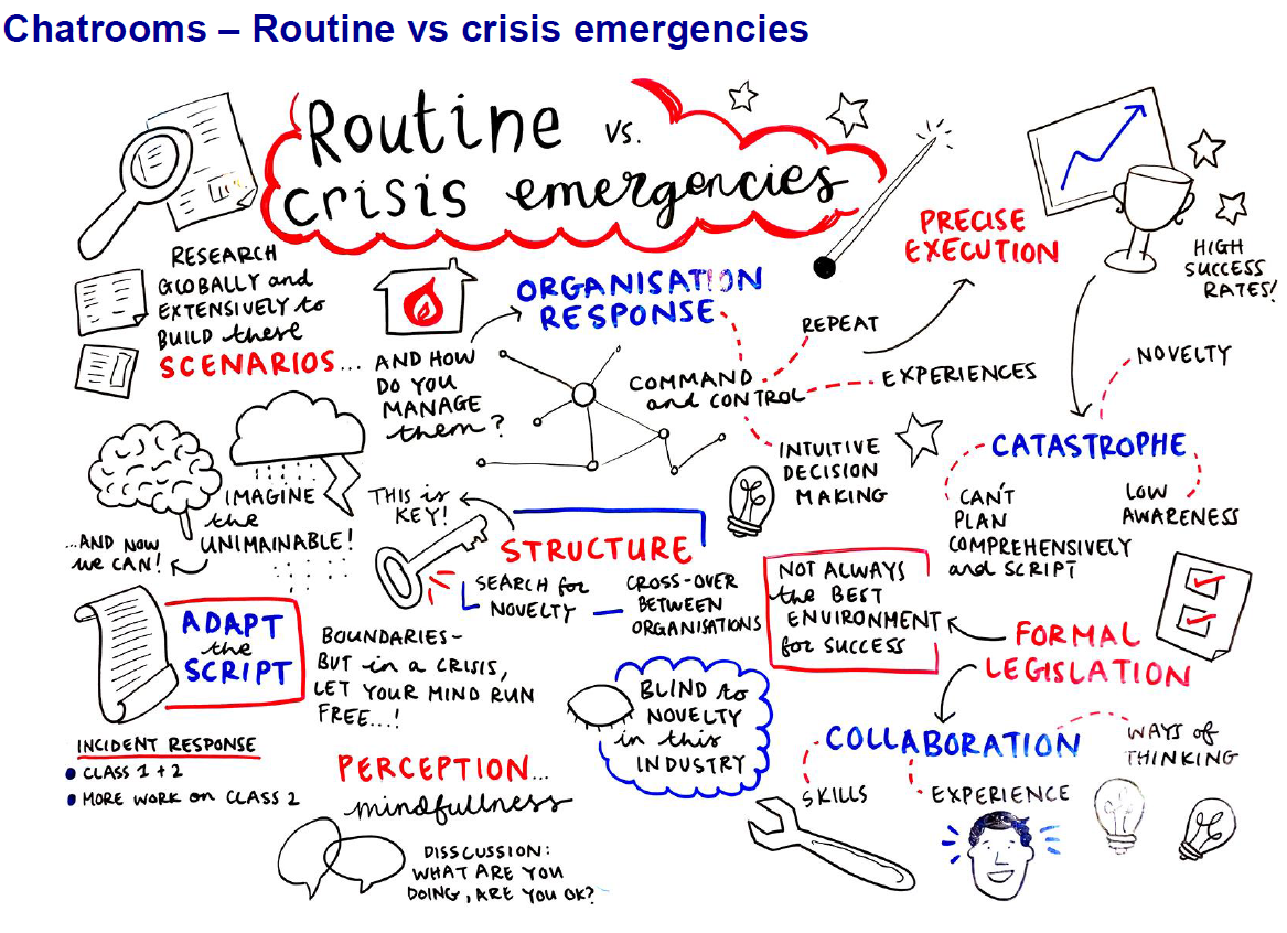 Chatrooms - Routine vs Crisis emergencies