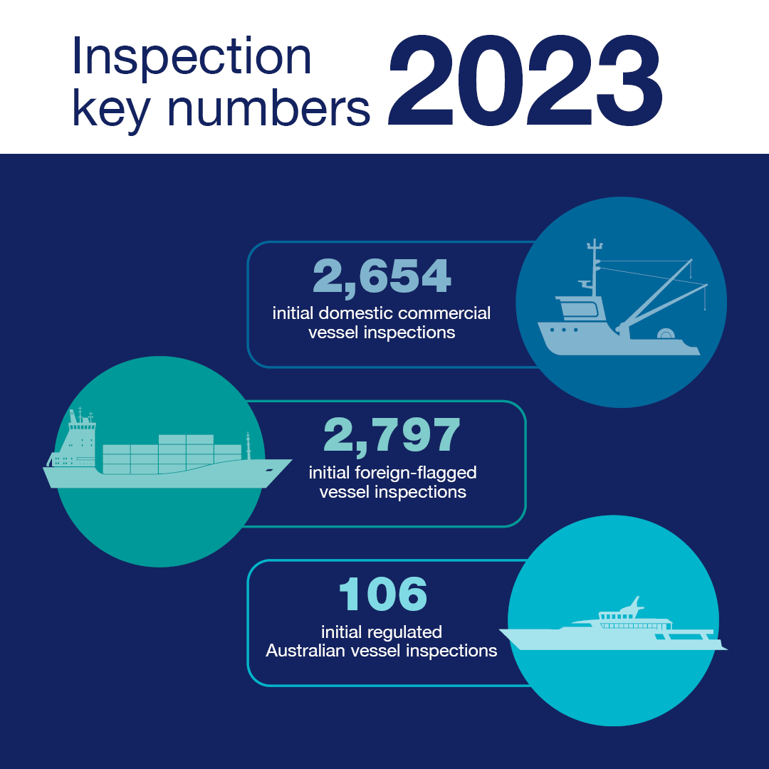 Inspections key numbers 2023 infographic