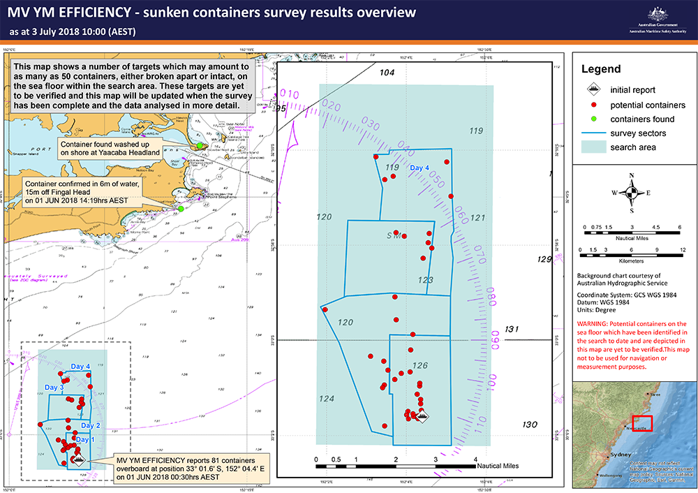 MV YM Efficiency containers survey results