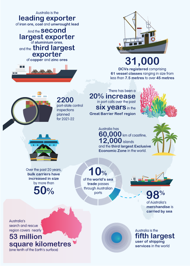 shipping at a glance infographic