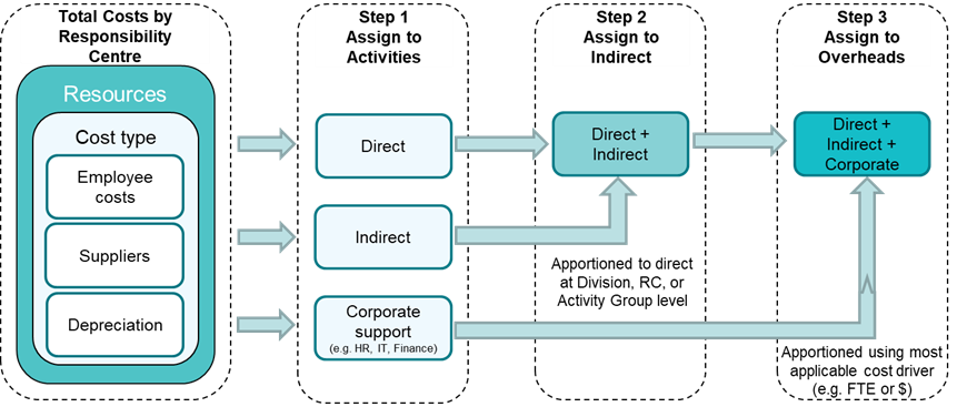 Model approach 2021-22