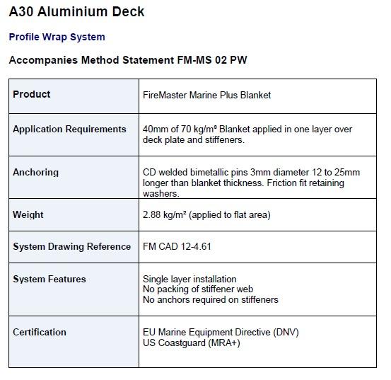 aluminium data sheet