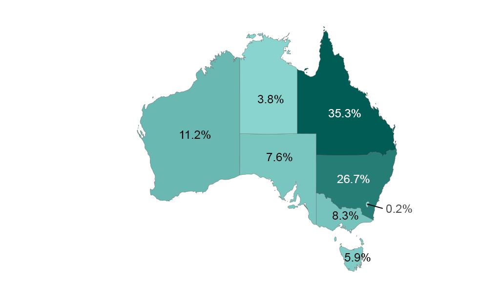 Figure 2. Distribution of DCV fleet by State