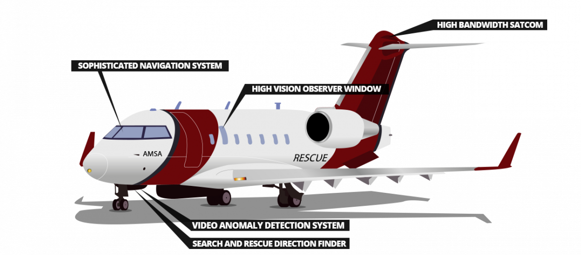 AMSA Challenger diagram