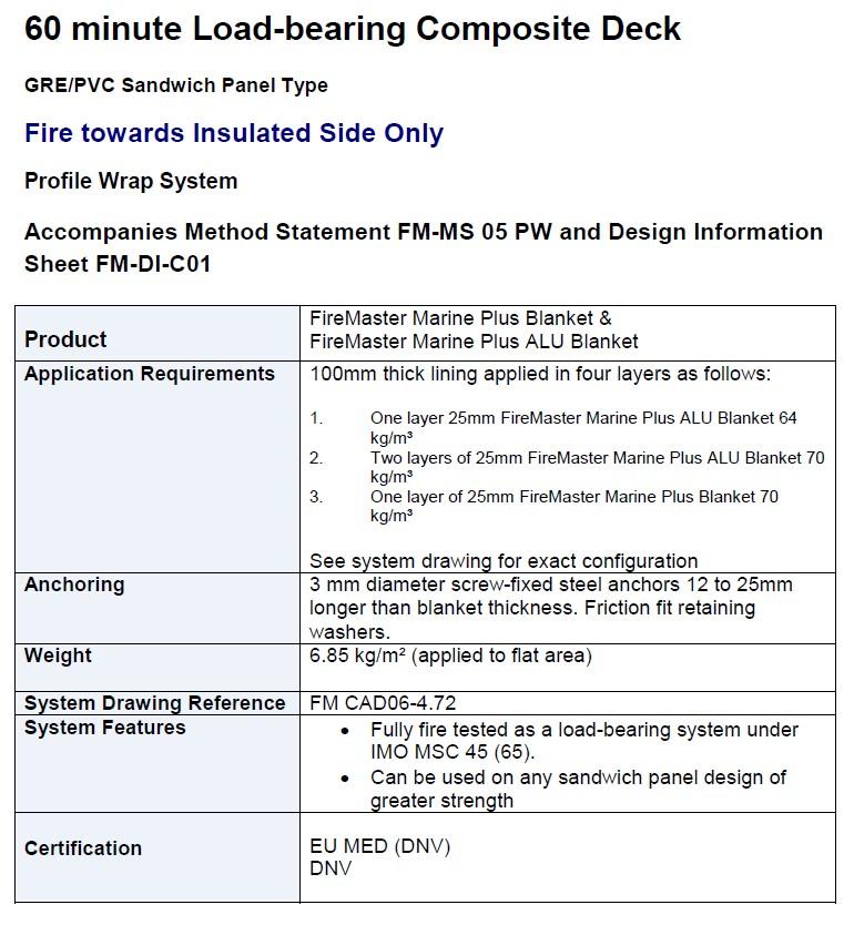 composite data sheet