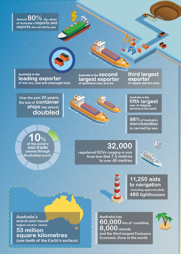 Figure 2: Snapshot of AMSA's operating environment