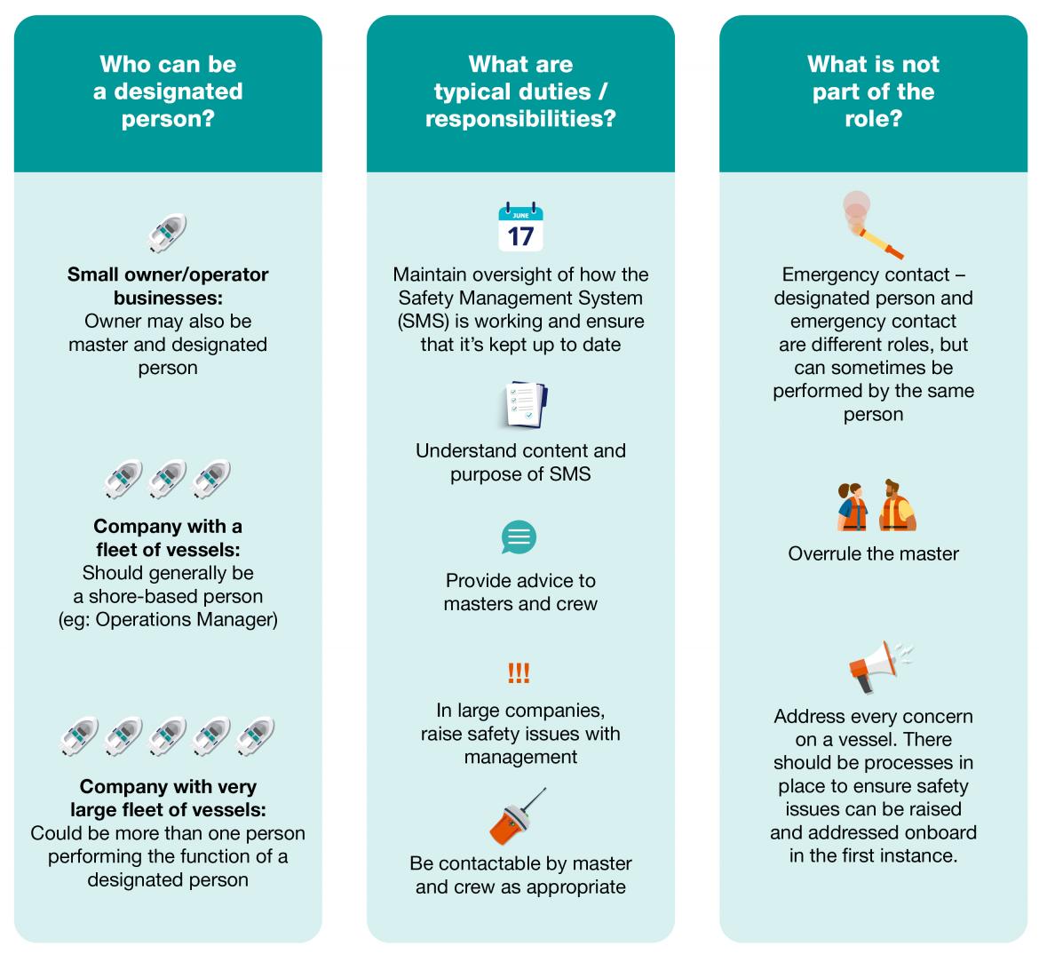 MO 504 designated person inforgraphic