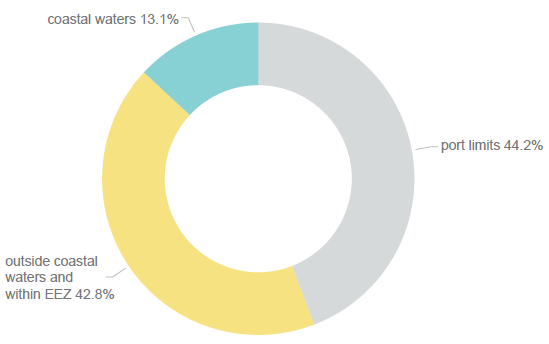 Figure 10. Location of incidents (2019)