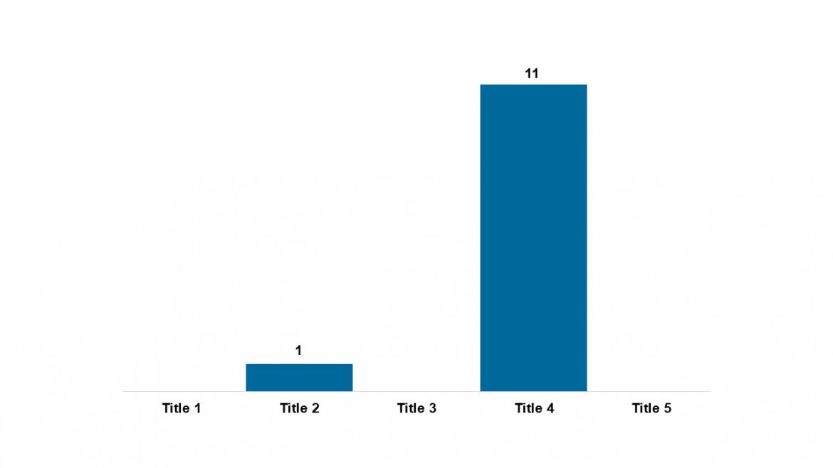 Figure 21.