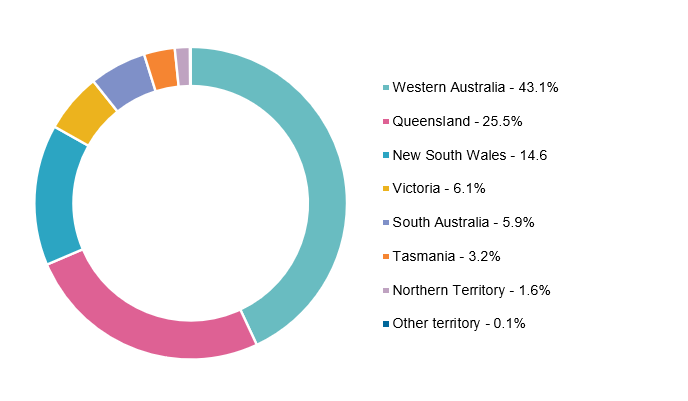 Figure 2 – PSC inspections in 2021 by state/territory