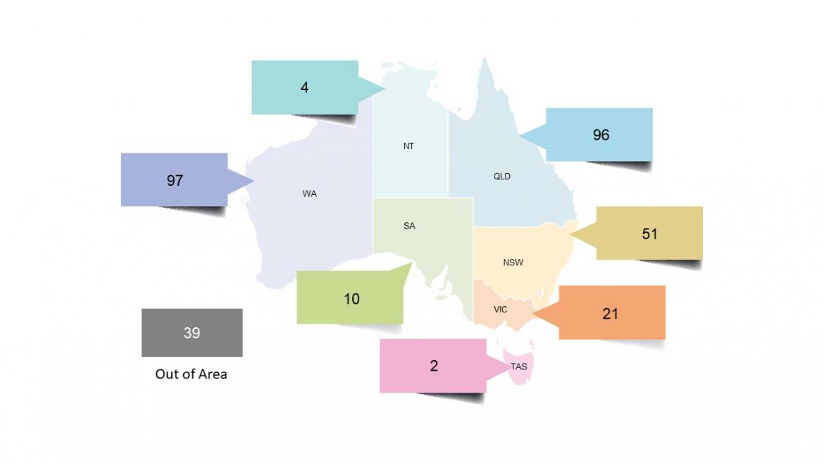 Figure 7. Number of complaints received by State for 2020