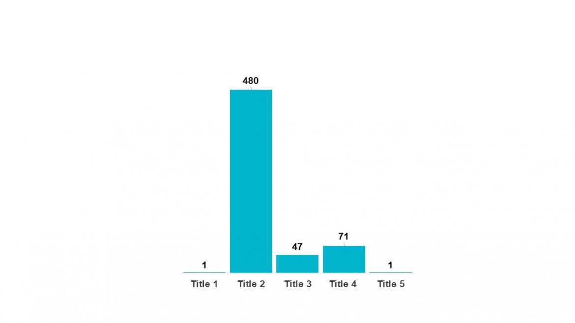 Figure 8. Breakdown of complaints by title for 2020