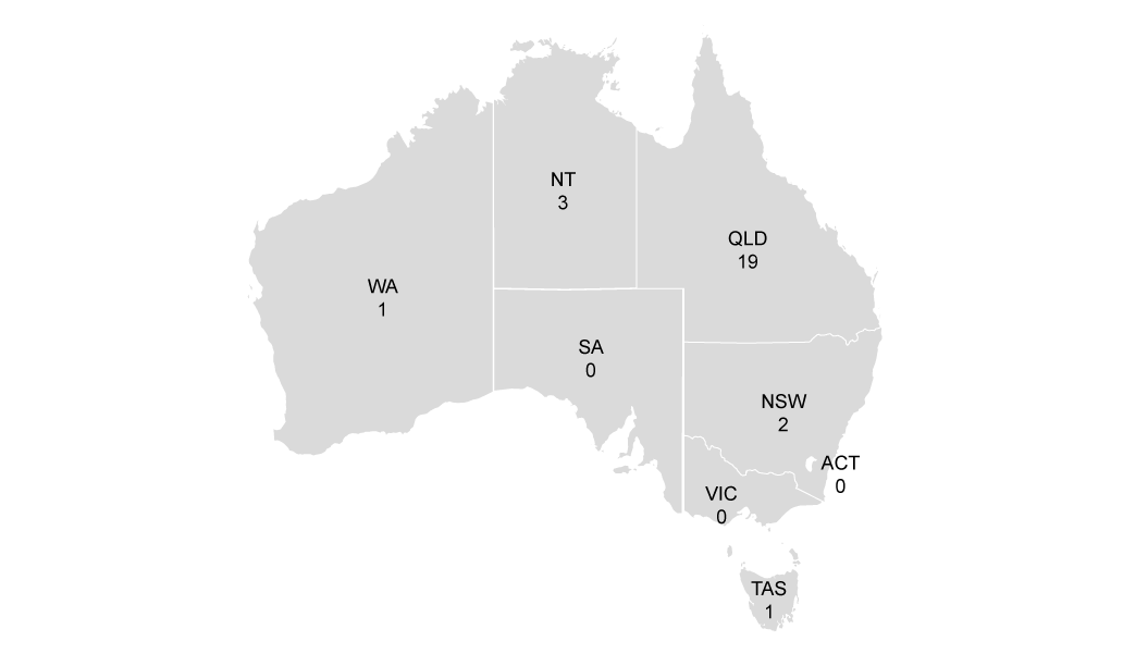 Figure 12. Number of fatalities by state (2016-2020)