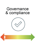 governance and compliance