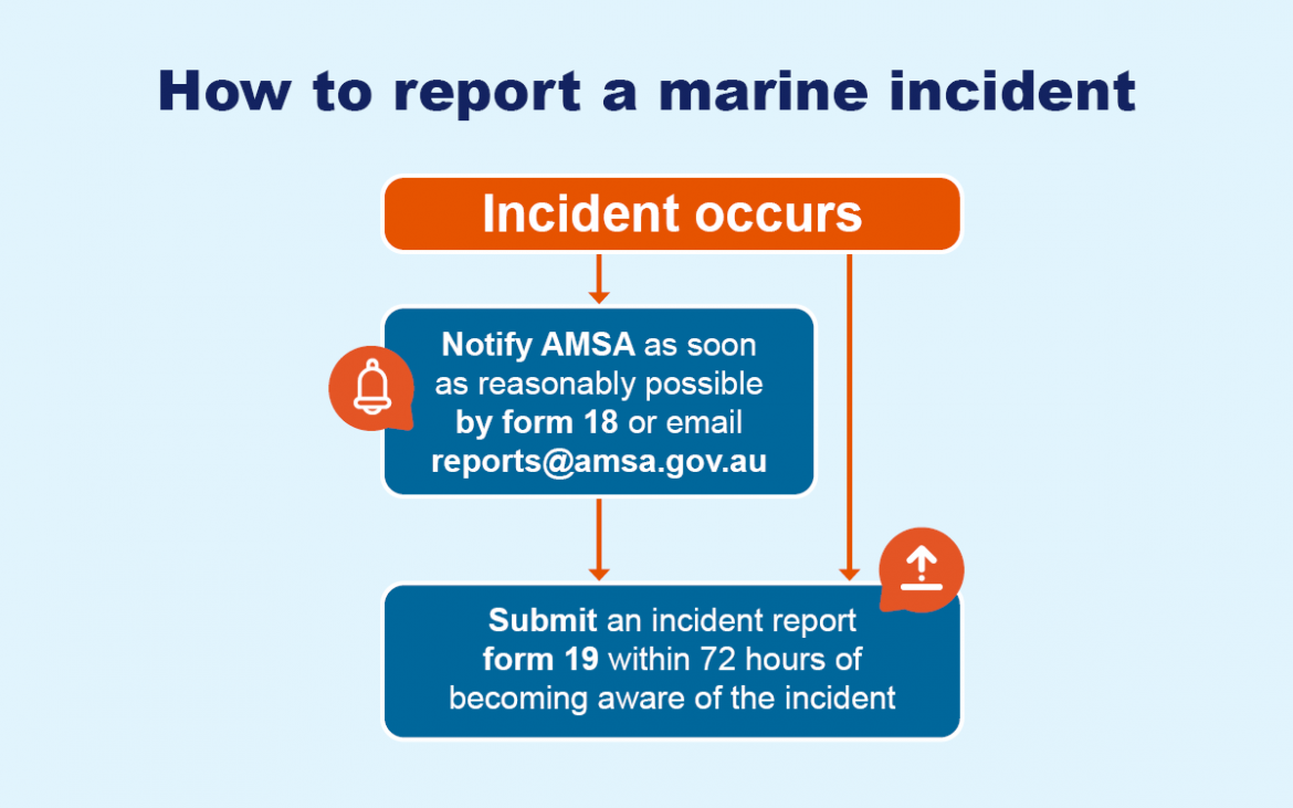 How to report a marine incident