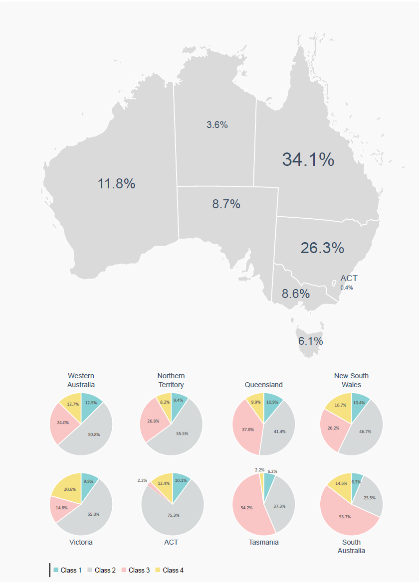 Distribution of DCV fleet across state and with-in state by vessel class (April 2020)