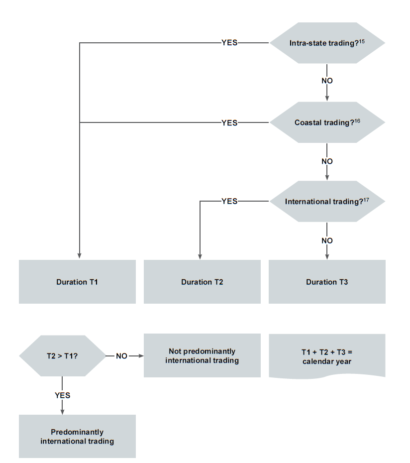 flowchart