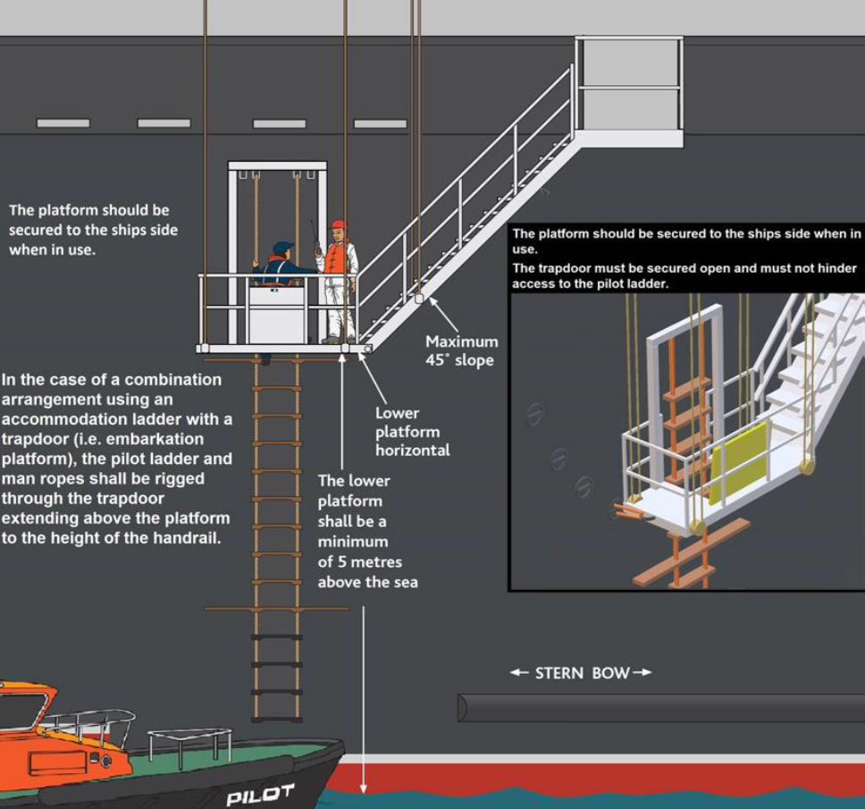 Pilot card depicting trap door arrangements.