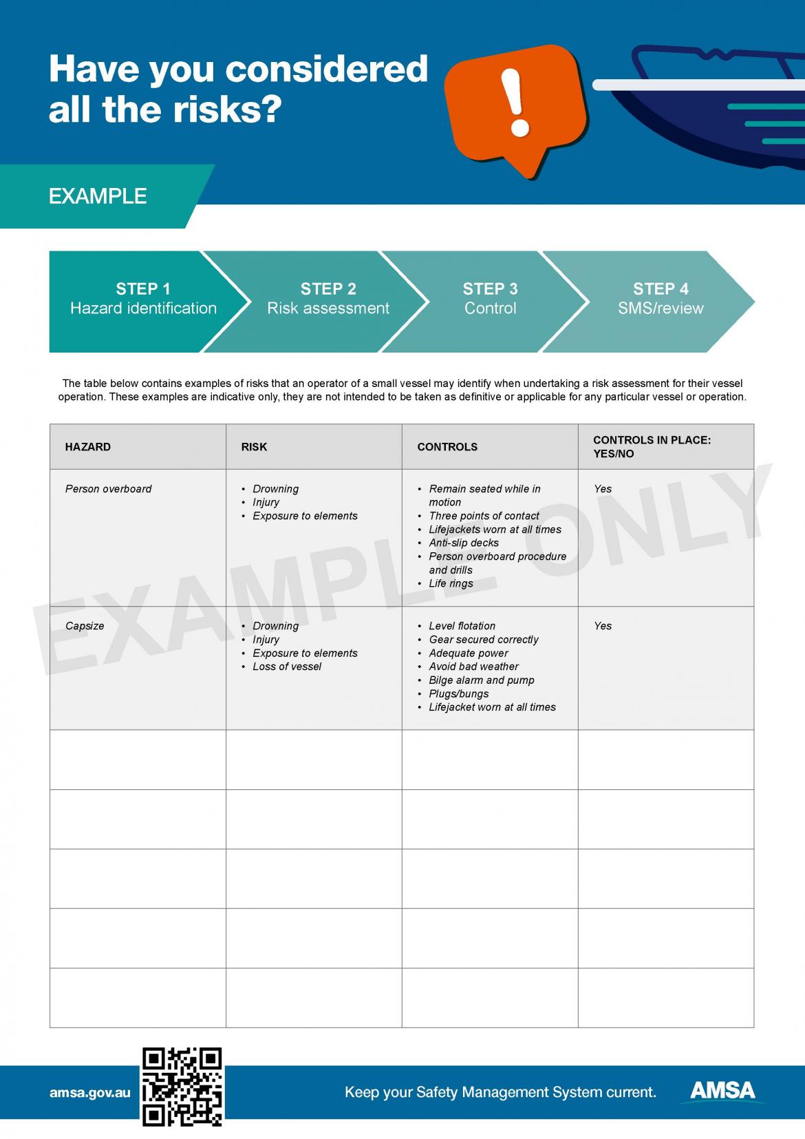 MO 504 Risk assessment example