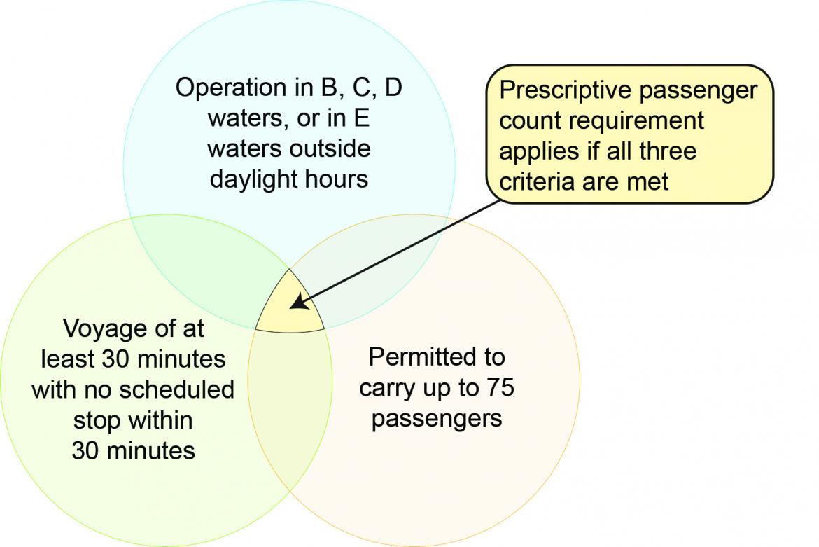 ven diagram