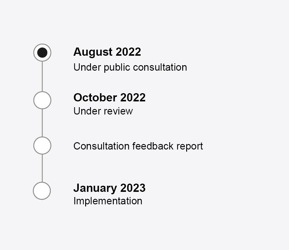 mo52 timeline