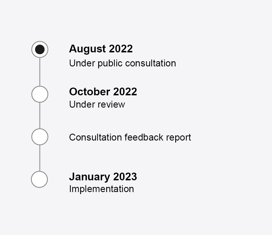 marine order 97 timeline