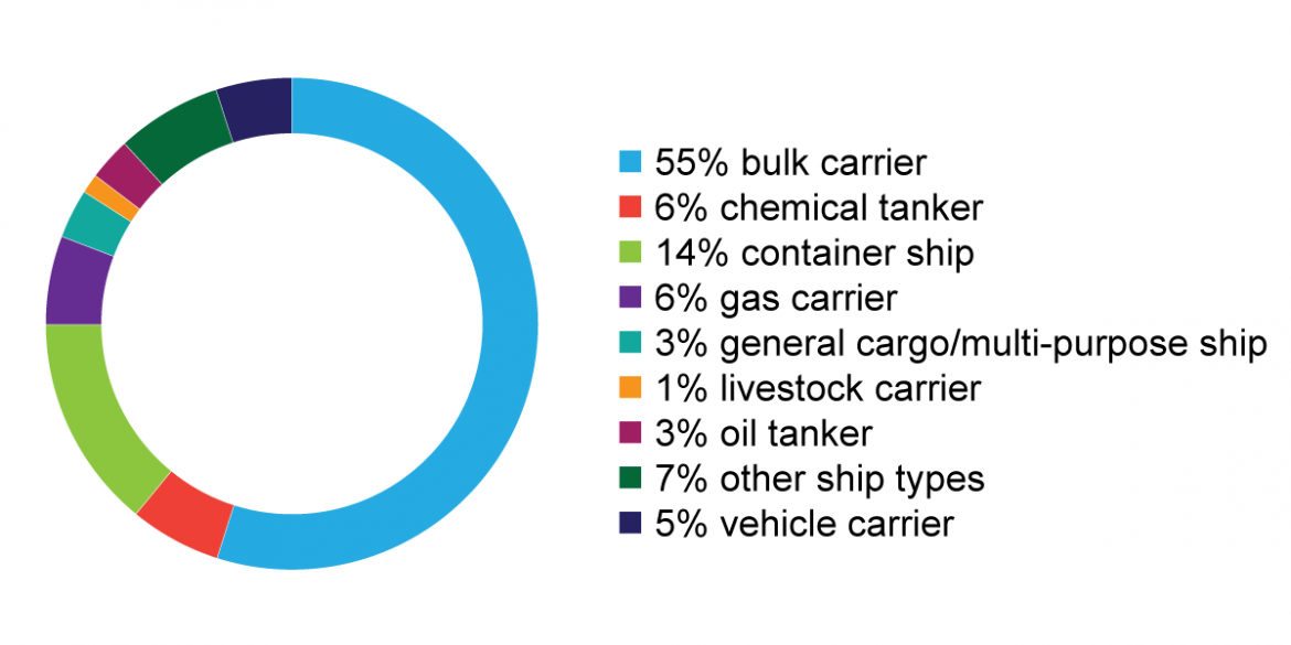 ship arrivals in Australian ports for 2020