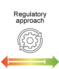 regulatory approach