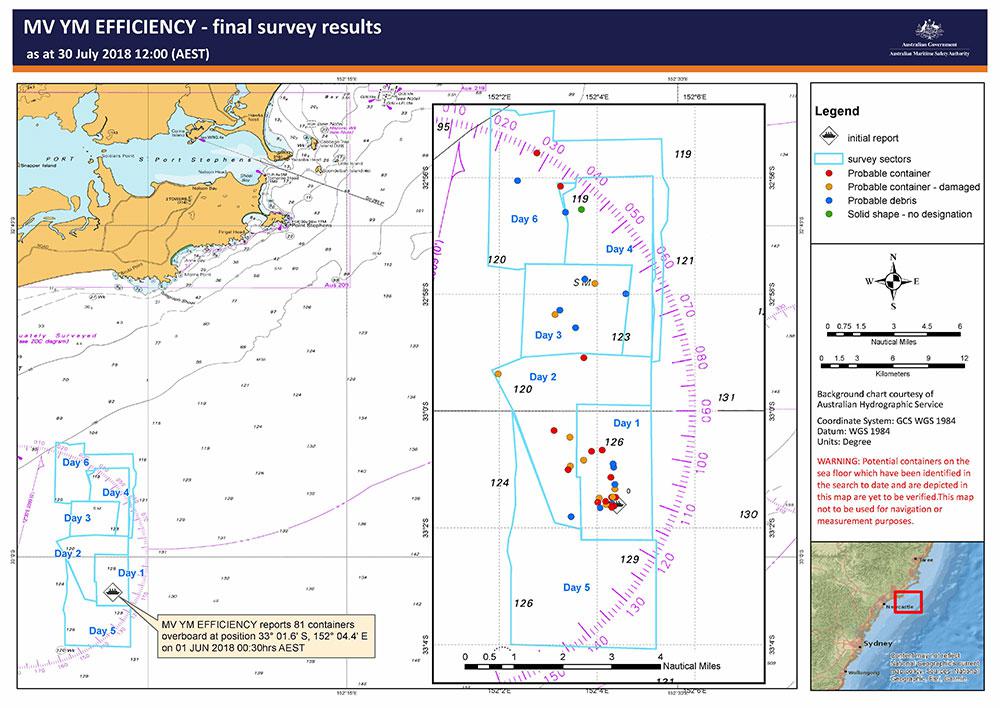 MV YM Effiency - final survey results. The map is explained in the further attachments below.