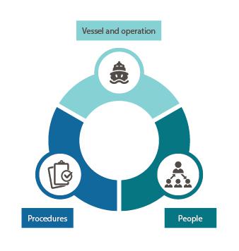 Explanation of diagram below