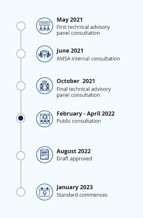 consultation timeline