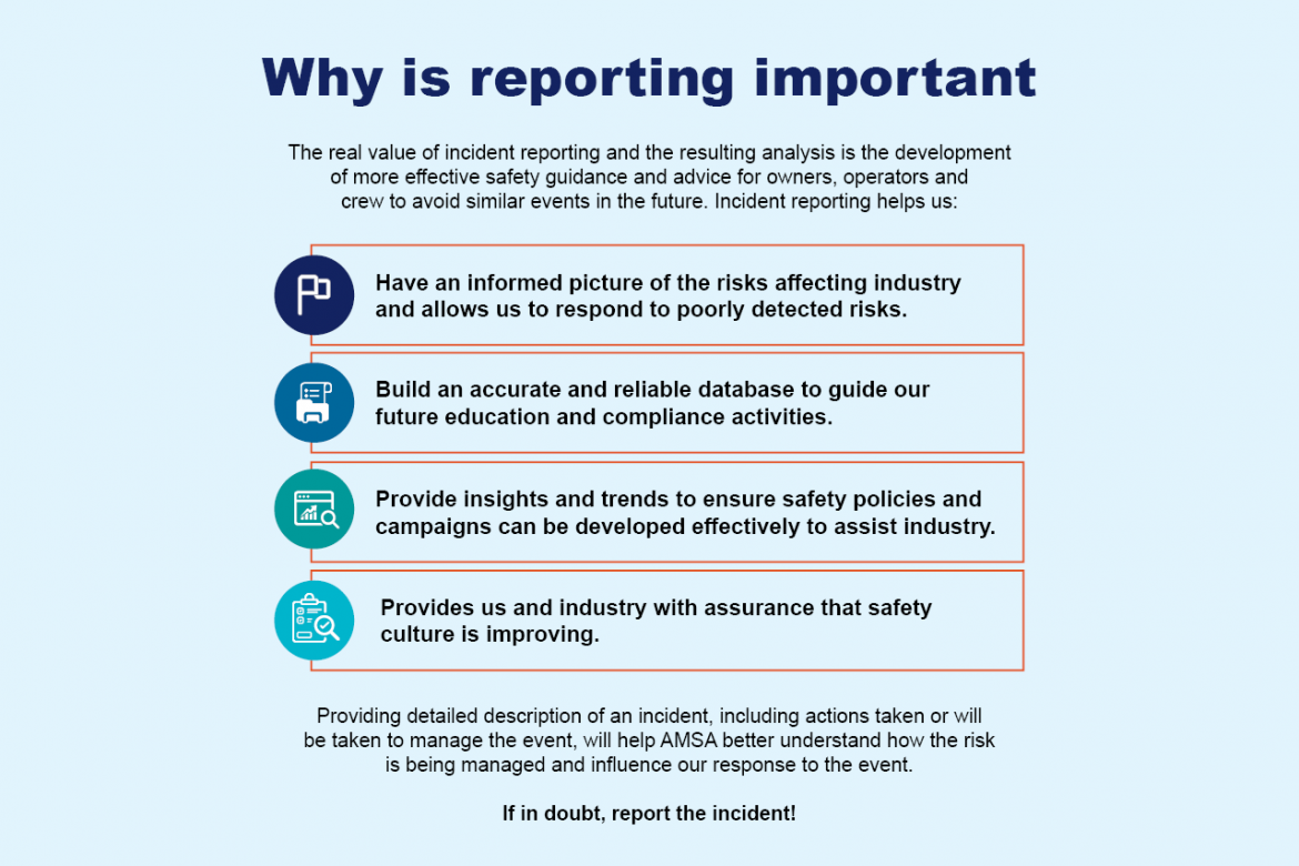 Why is reporting important checklist