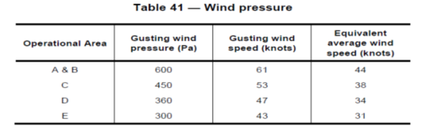 Wind pressure