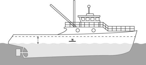 load line