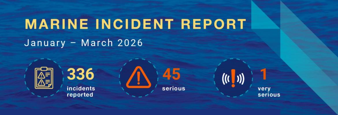 Marine Incident Report January-March 2026