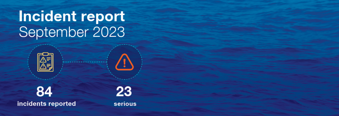 Incident report September 2023 - 84 incidents reported, 23 serious