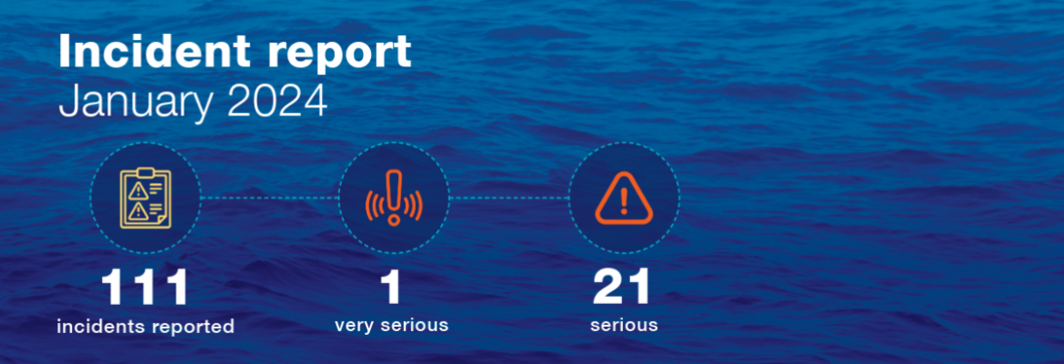 Incident report January 2024: 111 incidents reported, 1 very serious, 21 serious